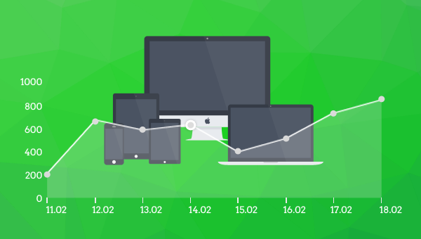 Krijg meer bezoekers met een responsive website